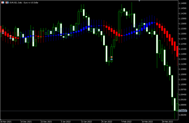 OANDA_Heikinashi_Smoothed