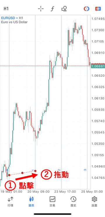 斐波納契時間週期線