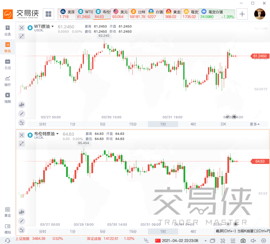 一周热榜精选：本周市场最值得关注的N件大事